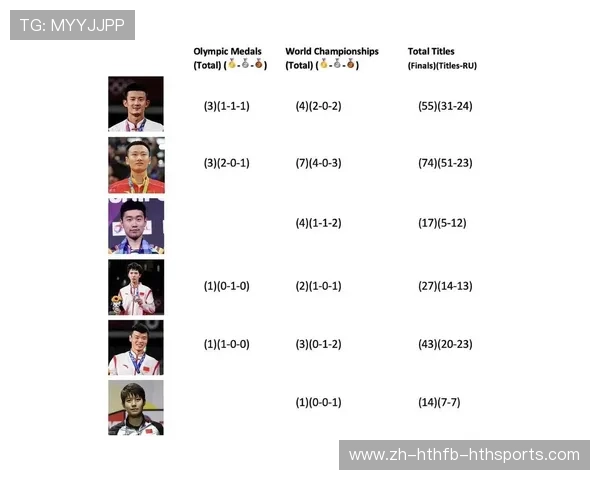 著名羽毛球解说